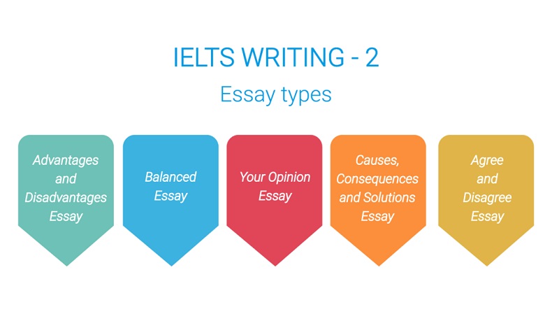 bài thi IELTS Writing Task 2